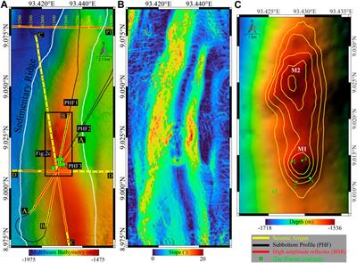Methane gas flares in the forearc basin of the Andaman-Nicobar subduction zone